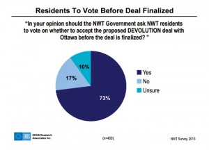 Results from a March 2013 Alternatives North-commissioned poll on devolution consultation.