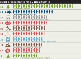 Sahtu report promotes ‘economic gardening’